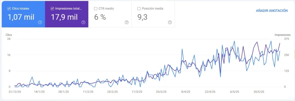 consultor seo freelance en madrid aumento de trafico web